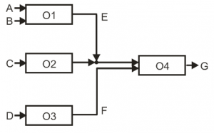 Conventional_graph_flow