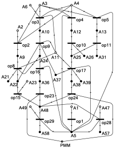 Maximal structure of PMM production