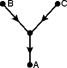 Signal_flow_graph